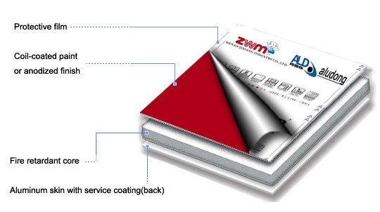 Panneau composé en aluminium de revêtement de PE