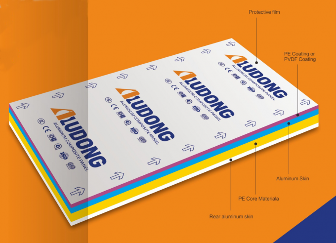 panneau composé en aluminium de 3mm/4mm pour des signes, décoration intérieure 1