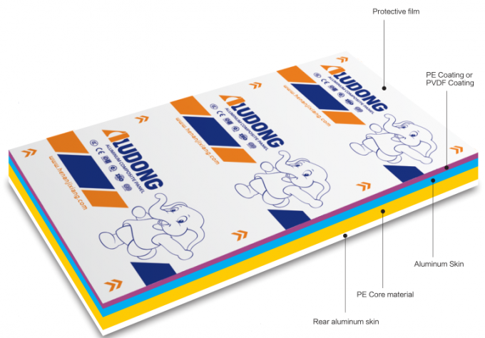 Panneau composite en aluminium de couleur brillante ACP léger pour les bâtiments et les installations intérieures 0